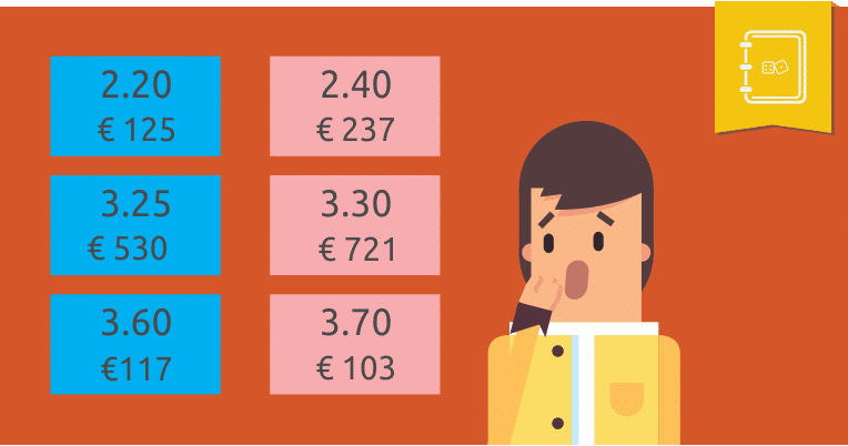 Cotações e odds na betfair