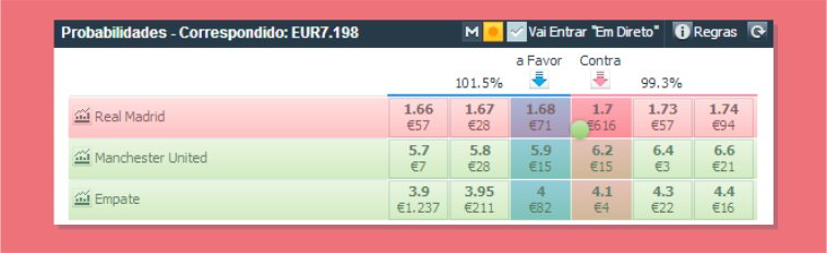 Apostar contra na Betfair