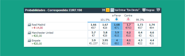 Apostar contra na Betfair