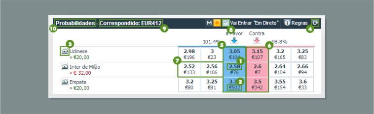 Entendo como funciona a Betfair
