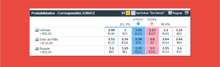 Apostar contra na Betfair