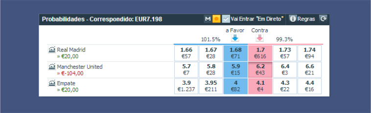 Apostar contra na Betfair