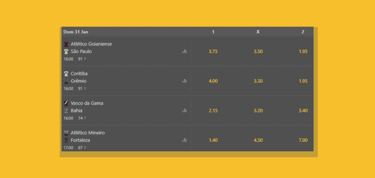 Comparando as odds da Betfair