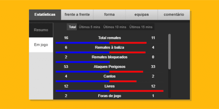 Estatísticas do jogo na Betfair