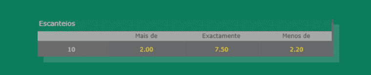 casas de apostas valor minimo 5 reais