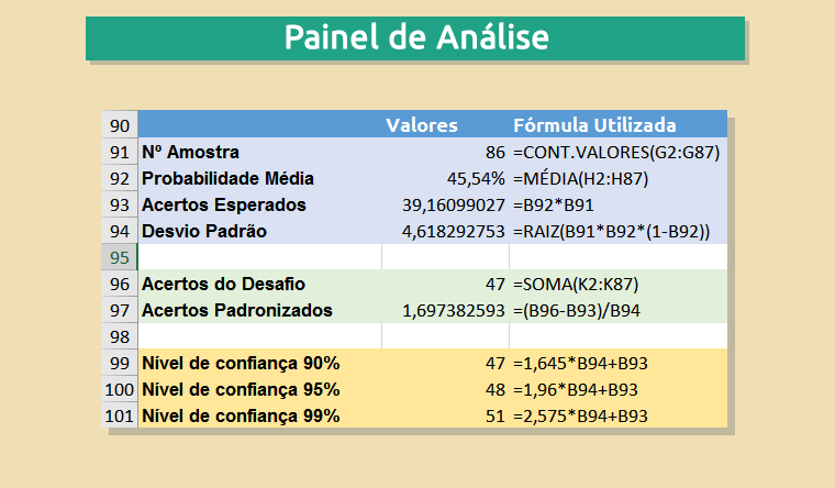 Painel Analise Tipster