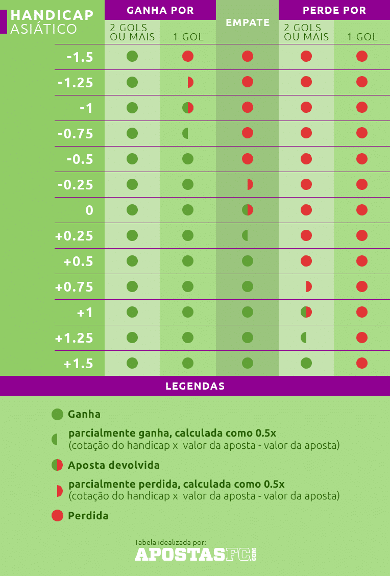 betano bonus de boas vindas como funciona