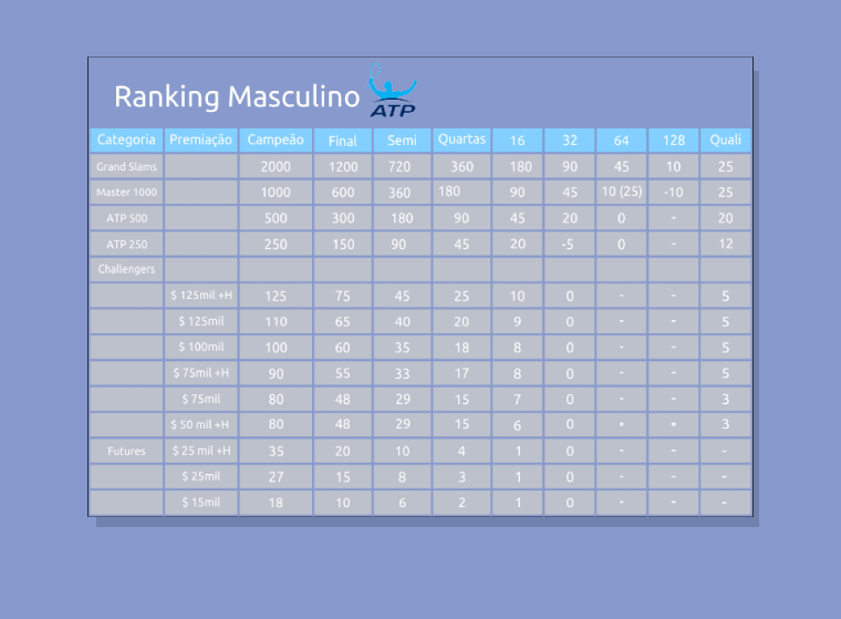 COMO FUNCIONA O RANKING DA ATP/WTA E QUAIS AS PRINCIPAIS DIFERENÇAS ENTRE  OS TORNEIOS DE TÊNIS 