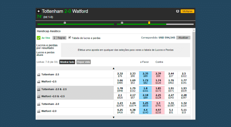 O que é Handicap no Trading Esportivo. Quando devo usar este