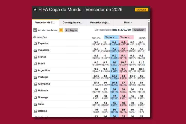 Apostar No Campeao Da Copa Do Mundo 2026 Betfair 1 764x509 Png