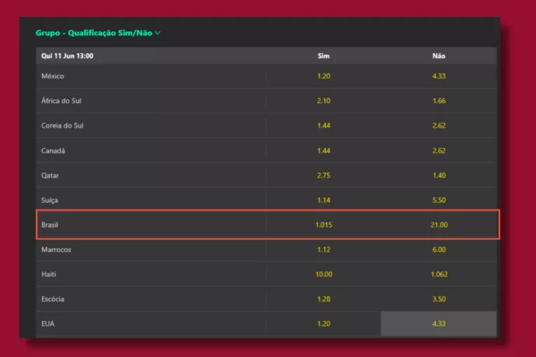 Qualificacao No Grupo Bet365 1 764x509 Png