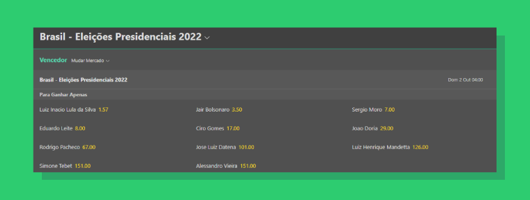 Como apostar nas eleições do Brasil?