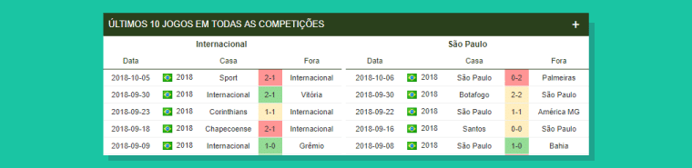 Dicas do Cartola FC 2018 - 11ª rodada: escalações e apostas