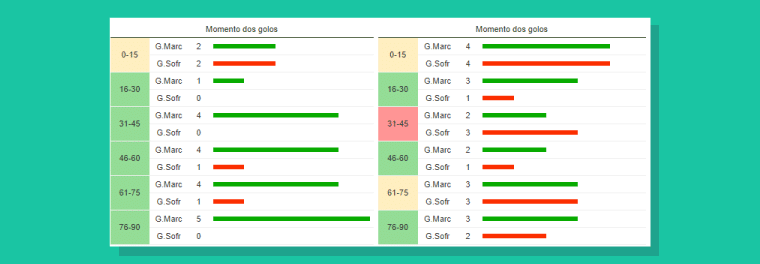 melhores sites para analise de jogos - me dê o resultado da