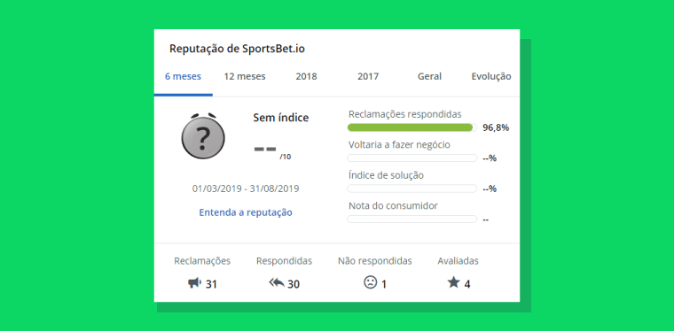 Boa reputação no site Reclame Aqui