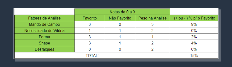 Exemplo Flamengo Corinthians