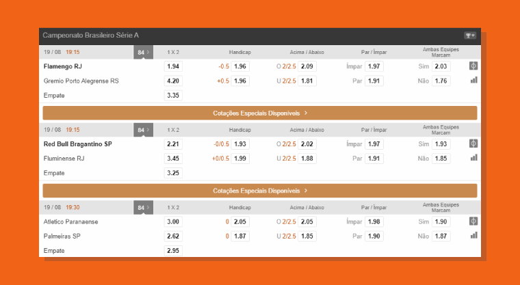 Handicap + 0.25 / - 0.25: como se proteger dos Empates nas Apostas