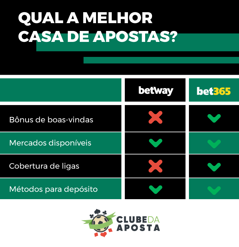 sites de apostas esportivas confiaveis