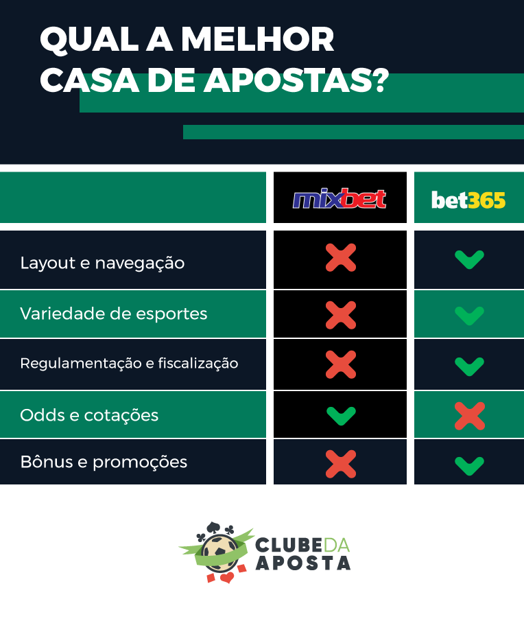 Apostas em eSports no aplicativo móvel da casa de apostas bet365 - A casa  que a minha vó queria