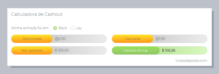 Como calcular as margens nas probabilidades de apostas de futebol