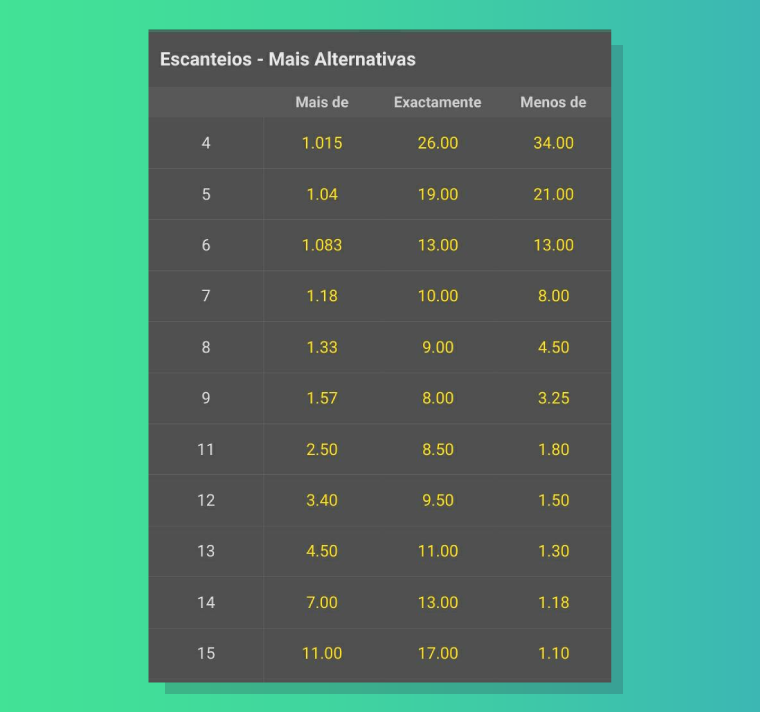 Apostar em escanteios: aprenda como e onde palpitar nesse mercado