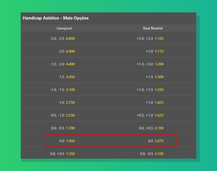 Como apostar em Empate Anula Aposta - Draw no bet (DNB)