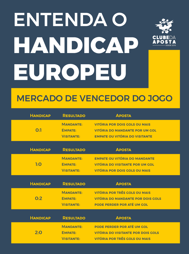 Handicap nas Apostas - Descobre Handicap Europeu e Asiático