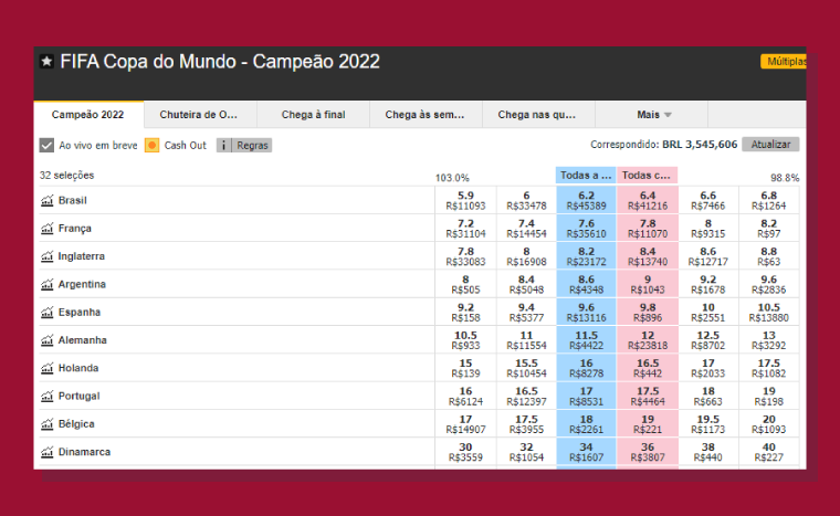 Bet365: especialista que ganhou R$ 150.000 mostra oportunidade para ganhar  dinheiro durante a Copa do Mundo - Seu Dinheiro