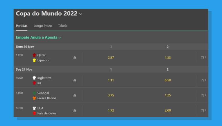 Como encontrar Empate Anula Aposta na Bet365 