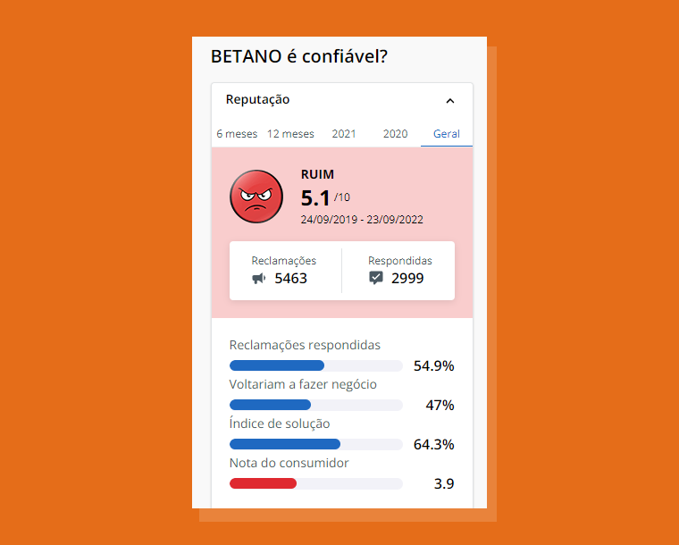 Melhores casas de apostas no Reclame Aqui em 2022