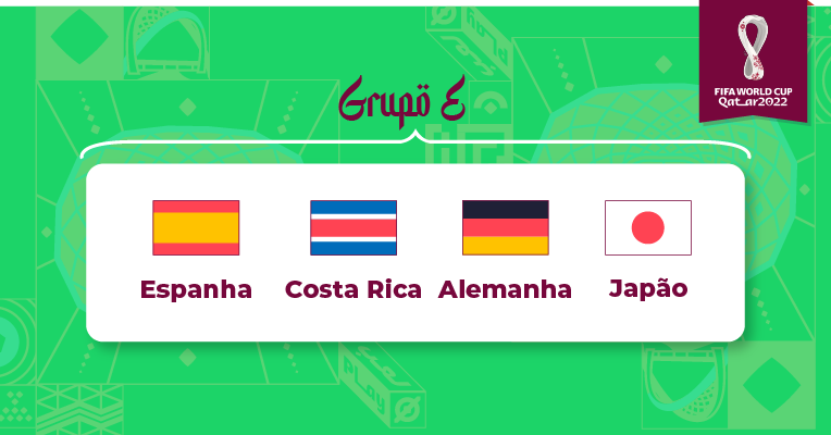 Palpites Copa do Mundo: fase de grupos da Copa