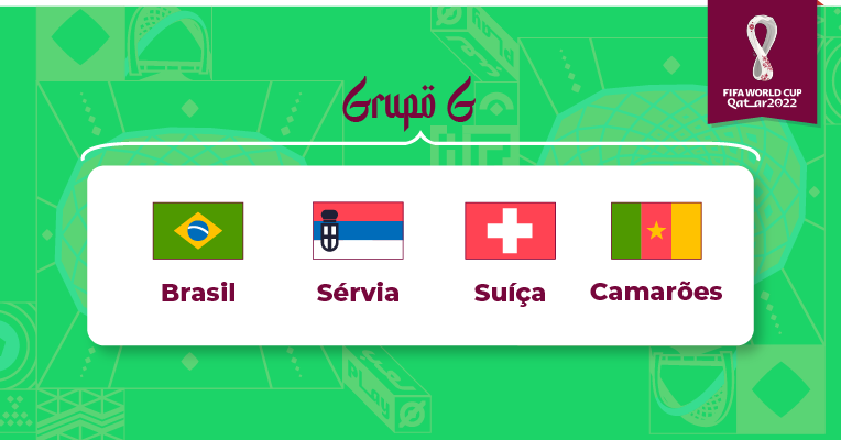 Copa do Mundo de 2022: Fifa sorteia grupos das Eliminatórias Europeias -  Lance!