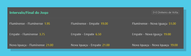 O que é HT e FT - como apostar no intervalo e por tempo de jogo