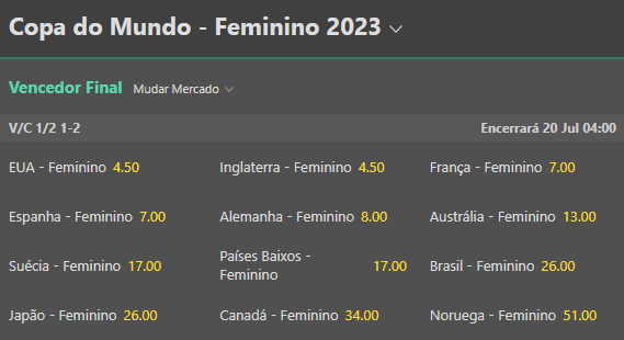 Quiz - Copa do Mundo Feminina