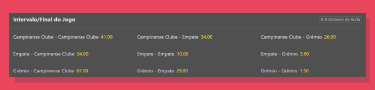 Vence ao intervalo/vence ao final do jogo - O que significa?