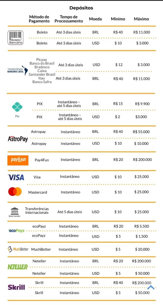 Depositos Betfair 548x1024