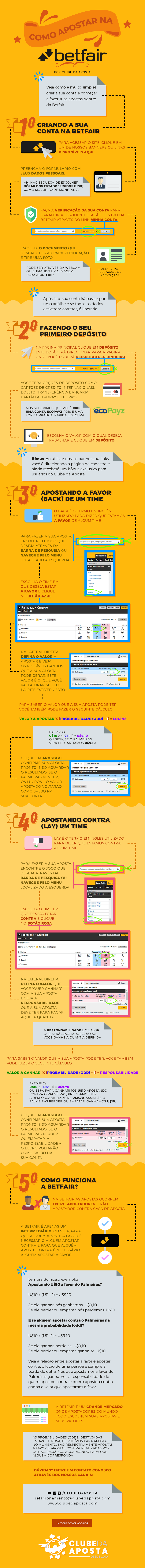 Betfair: Como funciona? • Guia ilustrado para iniciantes