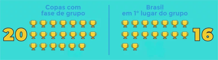 Brasil Apostar Fase De Grupos Copa Do Mundo 2026 Png